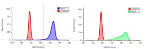 LuminiCell Tracker NIR- Cell Labeling Kit