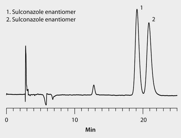 HPLC Analysis of Sulconazole Enantiomers on Astec® Cellulose DMP application for HPLC