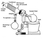Aldrich&#174; straight vacuum-distilling adapter joint: ST/NS 29/32