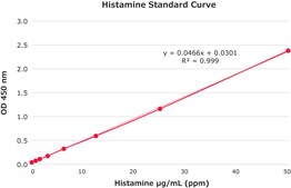 Histamine Quantification Assay Kit sufficient for 100&#160;colorimetric&nbsp;tests