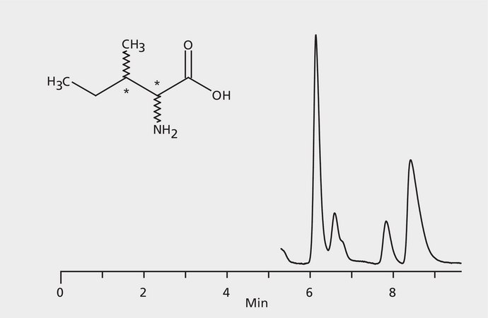 HPLC Analysis of Alloisoleucine Enantiomers on Astec® CHIROBIOTIC® R application for HPLC