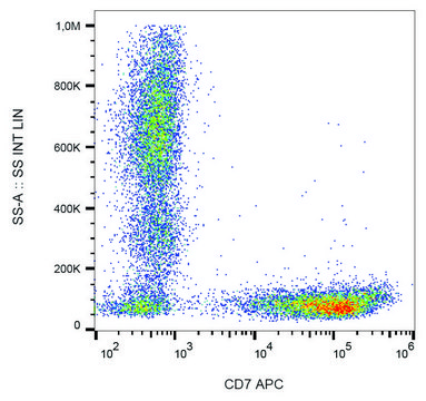 Monoclonal Anti-CD7-APC antibody produced in mouse clone 124-1D1