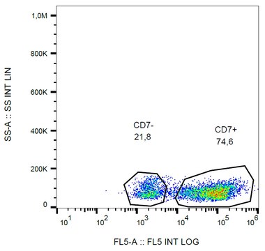 Monoclonal Anti-CD7 PE-Cyanine7 produced in mouse
