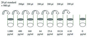 Human Lipocalin-2 / NGAL&#160;ELISA Kit for serum, plasma, cell culture supernatant and urine