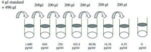 Human IL-22 ELISA Kit for serum, plasma, cell culture supernatant and urine