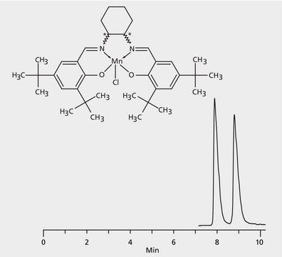 HPLC Analysis of Jacobsen Catalyst Enantiomers on Astec&#174; CYCLOBOND I 2000 HP-RSP (Ammonium Hydroxide Mobile Phase) application for HPLC