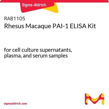 Rhesus Macaque PAI-1 ELISA Kit for cell culture supernatants, plasma, and serum samples