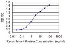 Monoclonal Anti-ADCYAP1R1 antibody produced in mouse clone 2B12, purified immunoglobulin, buffered aqueous solution