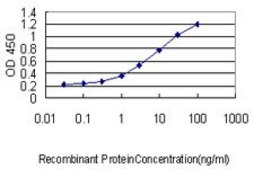 Monoclonal Anti-TREM1 antibody produced in mouse clone 2E2, purified immunoglobulin, buffered aqueous solution