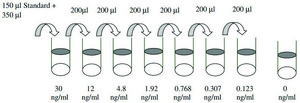 Human IGF-I ELISA Kit for serum, plasma, cell culture supernatant and urine