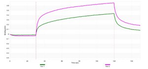Anti-ITGA3 Antibody, clone P1B5 ZooMAb&#174; Mouse Monoclonal recombinant, expressed in HEK 293 cells