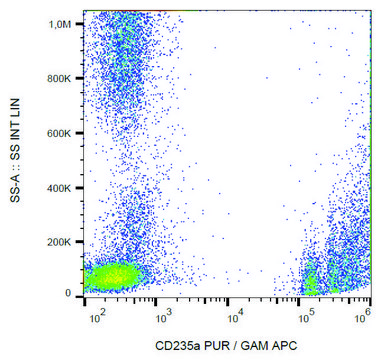 Monoclonal Anti-CD235a antibody produced in mouse clone JC159