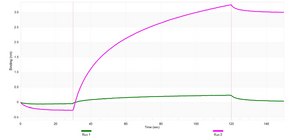 Anti-PAFAH/PLA2G7 Antibody, clone 1E9 ZooMAb&#174; Rabbit Monoclonal recombinant, expressed in HEK 293 cells