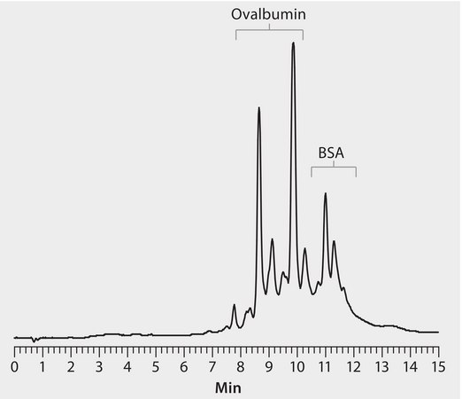 HPLC Analysis of Ovalbumin and BSA Charge Variants on Proteomix® SAX-NP3 application for HPLC