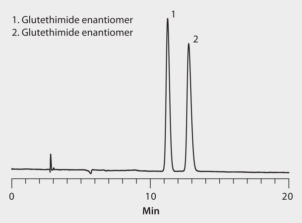 HPLC Analysis of Glutethimide Enantiomers on Astec® Cellulose DMP application for HPLC