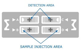 Millicell&#174; Disposable Hemocytometer Neubauer Improved ruling pattern, 4 chambers/slide, 10 &#181;L loading volume, individually wrapped