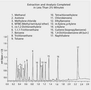 SPME fiber assembly Polydimethylsiloxane (PDMS) df 30&#160;&#956;m(PDMS, needle size 24 ga, for use with autosampler