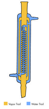 Aldrich&#174; triple-jacket coil condenser joint: ST/NS 24/40