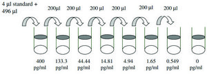 Human PDGF-BB ELISA Kit for cell and tissue lysates