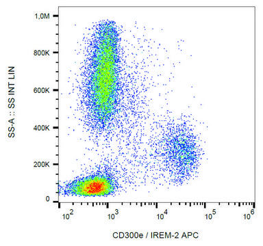 Monoclonal Anti-CD300e-APC antibody produced in mouse clone UP-H2