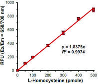 Homocysteine Assay Kit sufficient for 100&#160;fluorometric&nbsp;tests