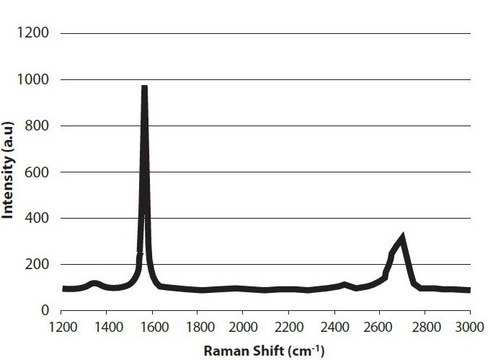 Graphene nanoplatelets 25&#160;&#956;m particle size