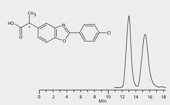 HPLC Analysis of Benoxaprofen Enantiomers on Astec&#174; CHIROBIOTIC&#174; V application for HPLC