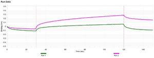 Anti-Ubiquitin Lys63 Antibody, clone HWA4C4 ZooMAb&#174; Mouse Monoclonal recombinant, expressed in HEK 293 cells