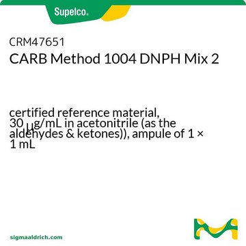 CARB Method 1004 DNPH Mix 2 certified reference material, 30&#160;&#956;g/mL in acetonitrile (as the aldehydes &amp; ketones)), ampule of 1 × 1&#160;mL