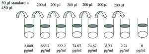 Mouse IFN-&#947; ELISA Kit for cell and tissue lysates