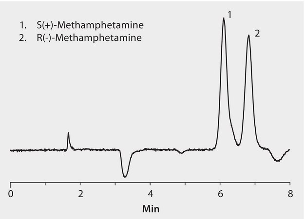 LC/MS Analysis of Methamphetamine Enantiomers on Astec® CHIROBIOTIC® V2 in Urine after SPE using Supel™-Select SCX application for LC-MS, application for SPE