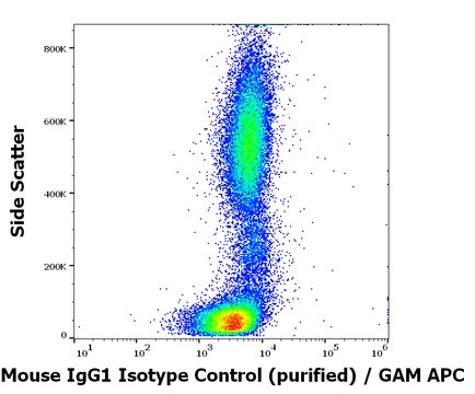 Monoclonal Mouse IgG1 Isotype Control, purified