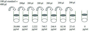 Rat IL-13 ELISA Kit for cell and tissue lysates