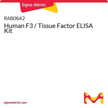 Human F3 / Tissue Factor ELISA Kit