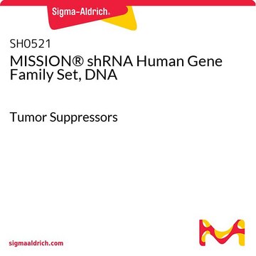 MISSION&#174; shRNA Human Gene Family Set, DNA Tumor Suppressors