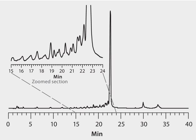 HPLC Analysis of DNA on Proteomix® WAX-NP5 application for HPLC
