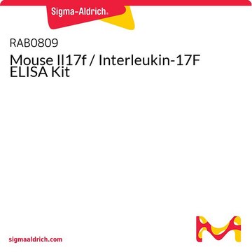 Mouse Il17f / Interleukin-17F ELISA Kit