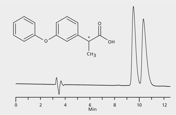 HPLC Analysis of Fenoprofen Enantiomers on Astec® CHIROBIOTIC® V application for HPLC
