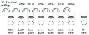 Human IL-16&#160;ELISA Kit for serum, plasma, cell culture supernatant and urine