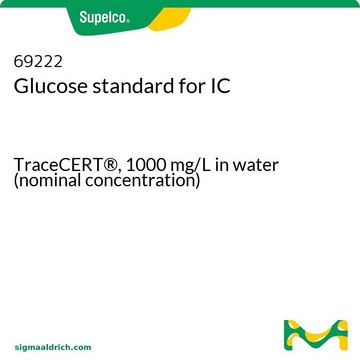 Glucose standard for IC TraceCERT&#174;, 1000&#160;mg/L in water (nominal concentration)