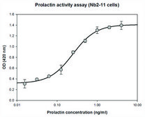 Prolactin human human, recombinant, expressed in HEK 293 cells