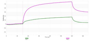 Anti-LDH-A Antibody, clone 1I7 ZooMAb&#174; Rabbit Monoclonal recombinant, expressed in HEK 293 cells