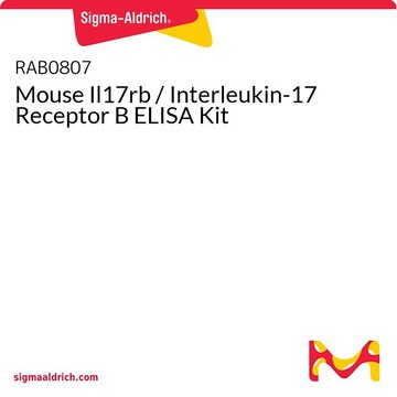 Mouse Il17rb / Interleukin-17 Receptor B ELISA Kit