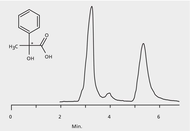 HPLC Analysis of Atrolactic Acid Enantiomers on Astec® CHIROBIOTIC® TAG application for HPLC