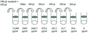 Human IFN &#947; ELISA Kit for serum, plasma, cell culture supernatant and urine