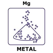 Magnesium powder, max. particle size 250 micron, weight 200&#160;g, purity 99.8+%