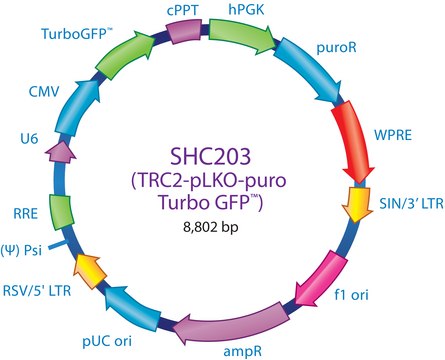 MISSION&#174; TRC2 pLKO.5-puro-CMV-TurboGFP&#8482; Positive Control Transduction Particles Green fluorescent protein marker to monitor transduction efficiency