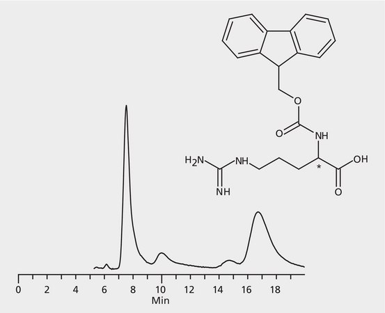 HPLC Analysis of FMOC-Arginine Enantiomers on Astec® CHIROBIOTIC® R application for HPLC