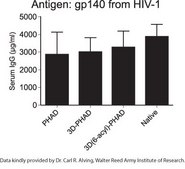 3D-(6-acyl) PHAD&#8482; Avanti Research&#8482; - A Croda Brand