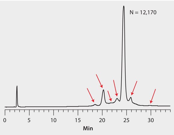 HPLC Analysis of mAb on Antibodix® WCX-NP5, 25 cm Columns application for HPLC